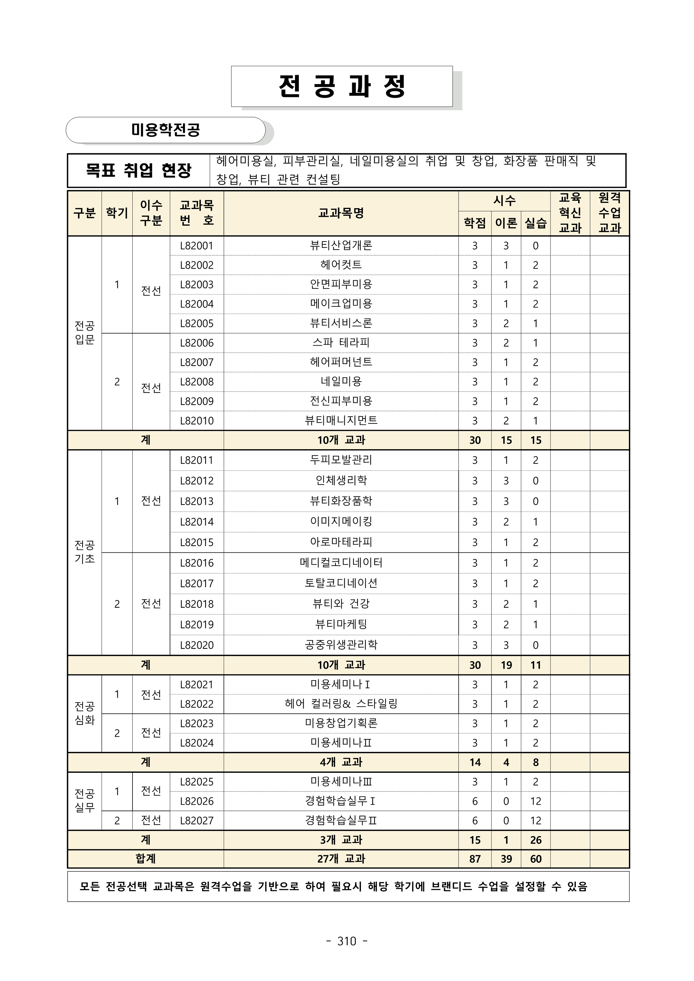 미용학 전공과정 이미지